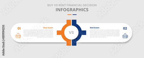 Buy vs rent comparison for infographic with drop shadow style with round rectangle box container with gear center system two point list information