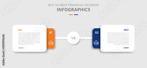 Buy vs rent comparison for infographic with drop shadow style with round rectangle stacked layer with circle center connection two point list information