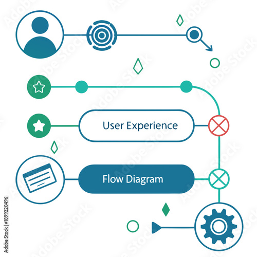Illustration of a user journey map with various stages and interactions Vector