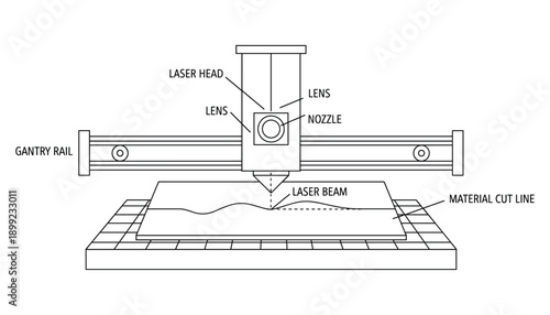 Laser cutting machine vector outline drawing industrial laser cutter equipment gantry rail lens nozzle