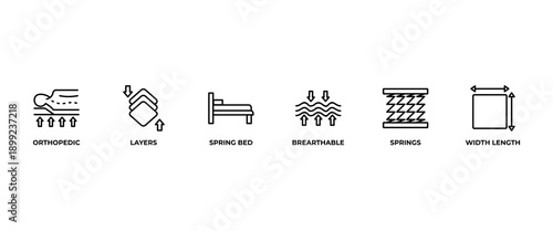 Mattress banner web icon vector illustration concept with icon of spring bed, layers, orthopedic, breathable, width length, springs