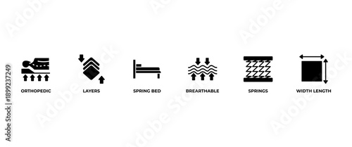 Mattress banner web icon vector illustration concept with icon of spring bed, layers, orthopedic, breathable, width length, springs