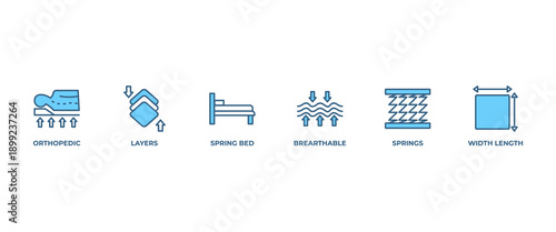 Mattress banner web icon vector illustration concept with icon of spring bed, layers, orthopedic, breathable, width length, springs