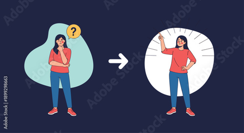 Sequential illustration of a woman thinking deeply before experiencing a breakthrough moment symbolized by a bright idea and bulb.