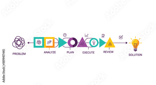 Vector workflow diagram with icons and stages for problem solving, analysis, planning, execution, review, and solution, for presentation or website