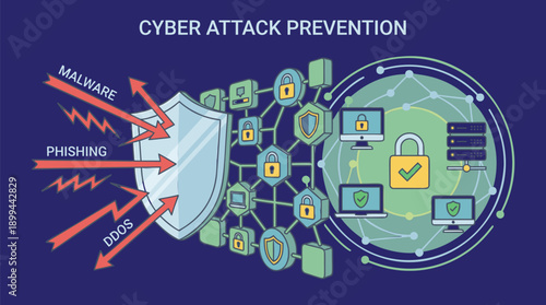 Cyber Attack Prevention Digital Security Concept.