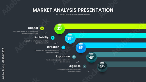 Marketing Solution Five Step Diagram Frame Template. Minimalist Development Slideshow Layout Vector Illustration. Investor Profile 5 Option Graph Presentation Design.