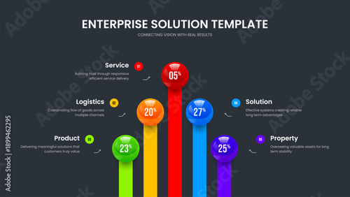 Visual Analysis Five Option Graph Presentation Layout. Corporate Innovation 5 Step Diagram Slideshow Design. Project Report Slide Template Vector Illustration.