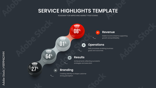 Educational Campaign 4 Option Infographic Slideshow Template. Company Innovation Presentation Layout Vector Illustration. Simple Development Four Element Chart Slide Design.