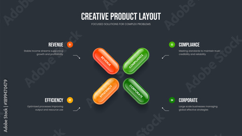 Product Strategy Slide Design Vector Illustration. Consulting Innovation 4 Element Diagram Slideshow Layout. Marketing Planning Four Option Infographic Presentation Template.