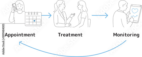 Online Medical Care Process from Appointment to Monitoring – Line Art Infographic