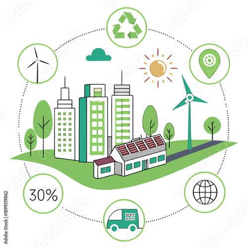Sustainable city development with eco-friendly transportation and renewable energy sources