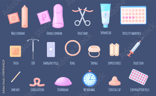 Contraception types. Birth control methods, contraceptive cartoon icon condom emergency abortion hormone pills iud implant diaphragm ligation sex education neat vector illustration