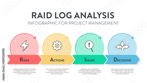 RAID Log Analysis Infographic Vector Template. Project Management Framework to Track Risks, Actions, Issues, and Decisions. Strategic Planning, Risk Mitigation and Workflow Presentation Slide Design.