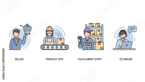 E-commerce Workflow Icons Seller Product Ops Fulfillment and Customer Service