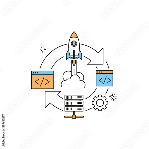 Software development deployment process with rocket and server