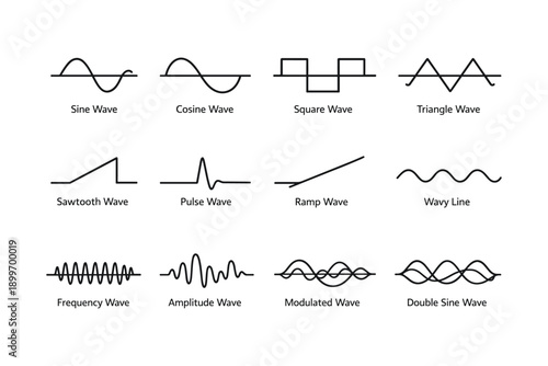 Visual guide to different waveforms: sine, cosine, square, triangle, sawtooth, pulse, ramp, wavy