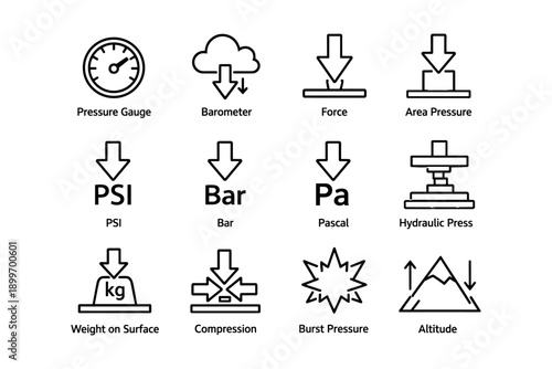 Pressure measurement icons: gauge, barometer, force, area pressure, hydraulic press