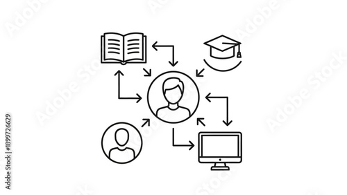 Person connected to education, knowledge, community, and online resources