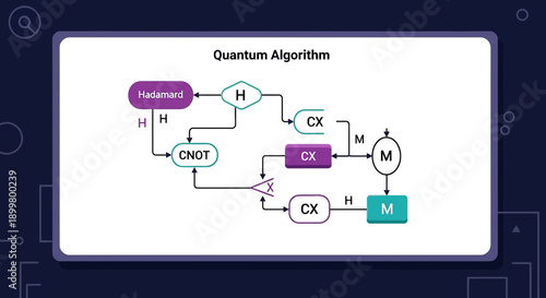 Quantum Algorithm Visualization: A Detailed Diagram of Gates and Transformations
