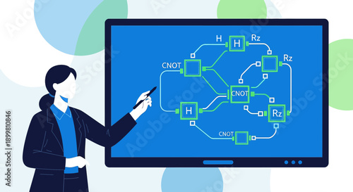 Illustrative quantum computing presentation for advanced technology comprehension