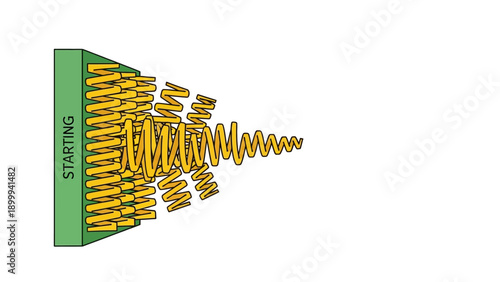 Starting Potential Energy Release Diagram: Yellow Springs Launching from Green Block Illustrating Momentum, Focus, and Startup Concept