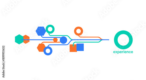 Data Flow Visualization of Customer Journey Mapping (CJM) or UX Process. Abstract Network Diagram Integrating Colorful Geometric Inputs into the final Experience output.