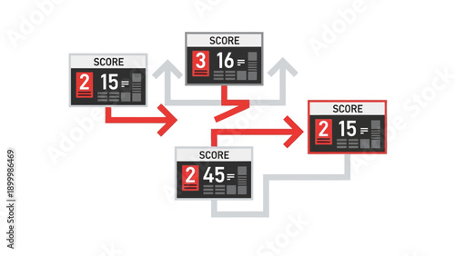 Performance Scorecard Flowchart Diagram. Abstract Illustration of Data Processing, Metrics Tracking, and Business Decision Paths.