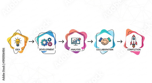A colorful vector graphic illustrating the five stages of project development, from idea to completion.