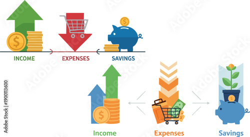 Vector financial flow infographic: income, expenses, savings with coins, piggy bank, shopping cart, and arrows, isolated on white