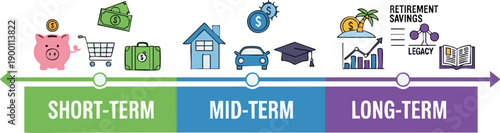 Financial Goals Timeline Vector Illustration: Short, Mid, Long Term Savings with Icons for Retirement, Home, Car, Education, Travel, isolated on white