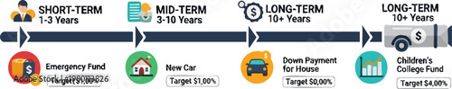 Financial Goals Timeline Vector Infographic: Short, Mid, Long-Term Savings for Emergency, Car, House, College Fund, isolated on white