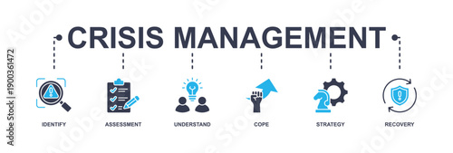 Crisis management banner web icon vector illustration for business strategy and organization of risk and crisis with identify, assessment, understand, cope, strategy and recovery procedure