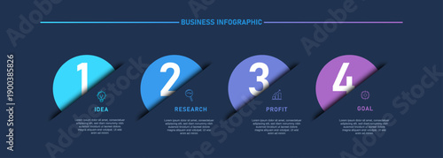 Dark theme business infographic with four step roadmap concept including idea, research, profit, and goal stages. Modern and professional infographic layout