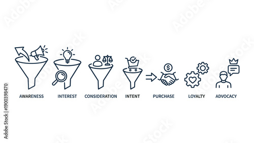 Set of minimalist vector line icons illustrating the complete sales funnel and customer journey stages: awareness, interest, consideration, intent, purchase, loyalty, and brand advocacy.