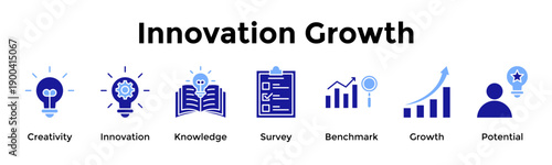 Innovation Growth Icon Set. Containing Creativity, Innovation, Knowledge, Survey, Benchmark, Growth, Potential