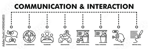Communication and interaction banner web vector illustration with icons of communication, collaboration, teamwork, negotiation, presentation skill, public speaking, listening skill, writing skill.