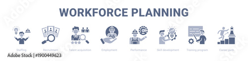 Workforce Planning web banner icon vector illustration concept ,  with icon of Staffing, Recruitment, Talent acquisition, Employment, Performance, Skill development, Training program.