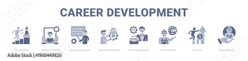 Career Development web banner icon vector illustration concept ,  with icon of Career path, Apprenticeship, Training program, Skill development, Work experience, Performance.