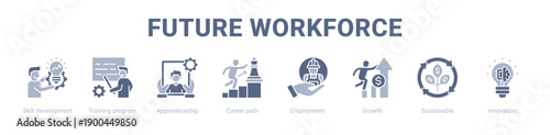 Future Workforce web banner icon vector illustration concept ,  with icon of Skill development, Training program, Apprenticeship, Career path, Employment, Growth.