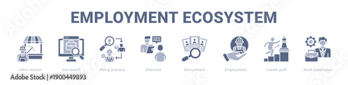 Employment Ecosystem web banner icon vector illustration concept ,  with icon of Labor market, Job search, Hiring process, Interview, Recruitment, Employment, Career path.