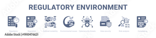 Risk Management web banner icon vector illustration concept ,  with icon of Risk analysis, Regulatory, Regulation, Political instability, Environmental issues, Cybersecurity threats.