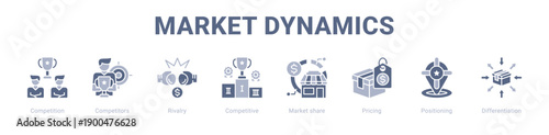 Market Dynamics web banner icon vector illustration concept ,  with icon of Competitors, Competition, Rivalry, Competitive, Competitive analysis, Trends, Market.