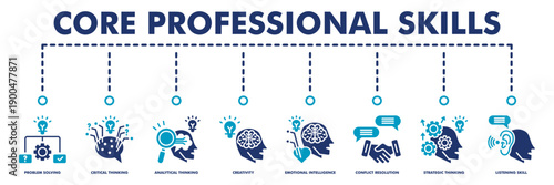 core professional skills banner web vector illustration with icons of problem solving, critical thinking, analytical thinking, creativity, emotional intelligence, conflict resolution, and more