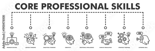 core professional skills banner web vector illustration with icons of problem solving, critical thinking, analytical thinking, creativity, emotional intelligence, conflict resolution, and more