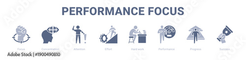 Performance Focus web banner icon vector illustration concept ,  with icon of Focus, Concentration, Attention, Effort, Hard work, Performance.
