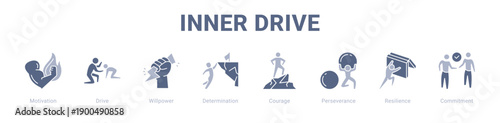 Inner Drive web banner icon vector illustration concept ,  with icon of Motivation, Drive, Willpower, Determination, Courage, Perseverance.