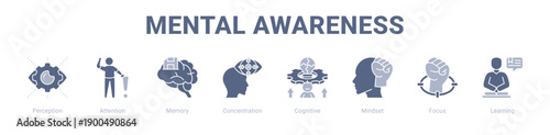 Mental Awareness web banner icon vector illustration concept ,  with icon of Perception, Attention, Memory, Concentration, Cognitive, Mindset.