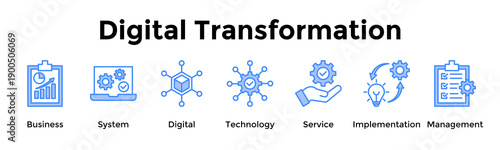 Transform business operations through integrated digital systems and services