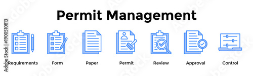 Manage permits through clear documentation, review, and approval controls